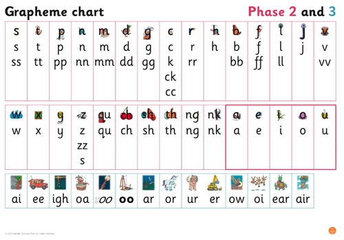 BIG CAT LITTLE WANDLE GRAPHEME CHART FOR RECEPTION